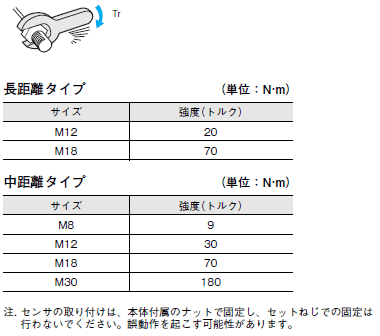 E2EW-EV ご使用の前に 16 
