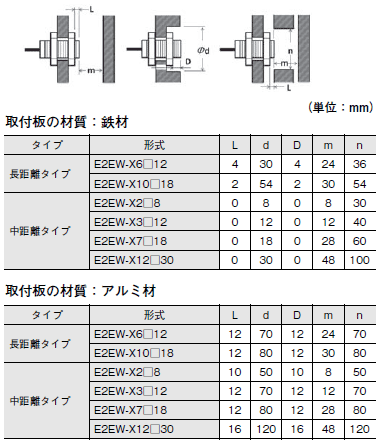E2EW-EV ご使用の前に 11 