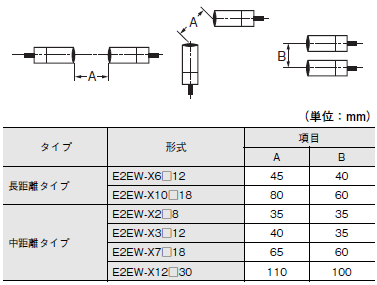 E2EW-EV ご使用の前に 13 