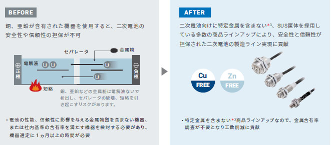 E2EW-EV 特長 2 