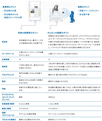 TM Sシリーズ 特長 18 