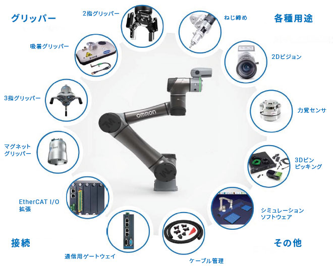 TM Sシリーズ 特長 19 