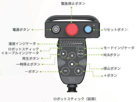 TM Sシリーズ 特長 6 