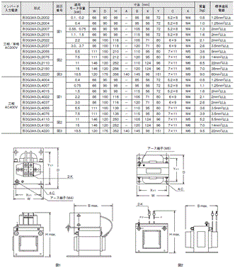 3G3MX2-V2 外形寸法 24 