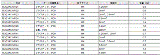 3G3MX2-V2 外形寸法 31 