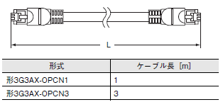 3G3MX2-V2 外形寸法 44 