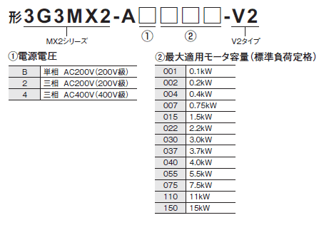 3G3MX2-V2 形式/種類 1 