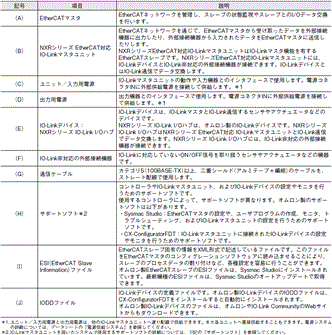 NXR-ILM08C-ECT システム構成 2 