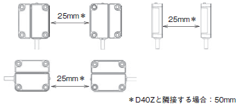 D40A-2 ご使用の前に 7 