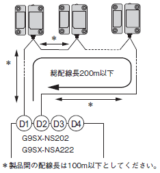 D40A-2 ご使用の前に 9 