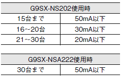 D40A-2 ご使用の前に 10 