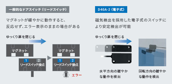 D40A-2 特長 15 