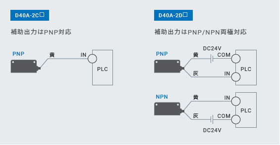 D40A-2 特長 17 