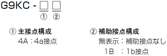 G9KC 形式/種類 1 