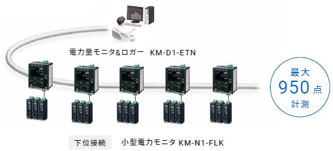 KM Visualizer 特長 10 