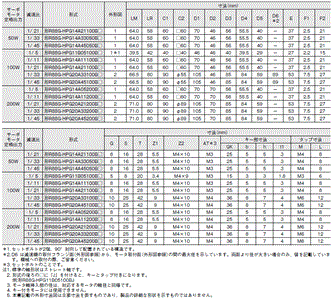 R88D-1SN□-ECT-51 外形寸法 74 