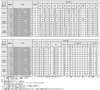 R88D-1SN□-ECT-51 外形寸法 76 