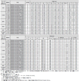 R88D-1SN□-ECT-51 外形寸法 78 
