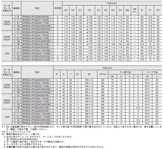 R88D-1SN□-ECT-51 外形寸法 80 