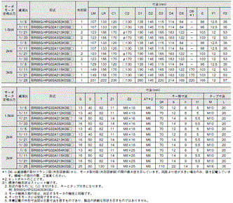 R88D-1SN□-ECT-51 外形寸法 82 