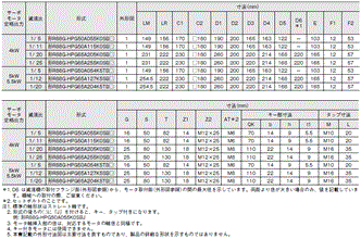 R88D-1SN□-ECT-51 外形寸法 84 