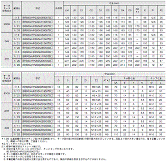 R88D-1SN□-ECT-51 外形寸法 86 