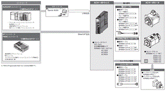 R88D-1SN□-ECT-51 システム構成 1 