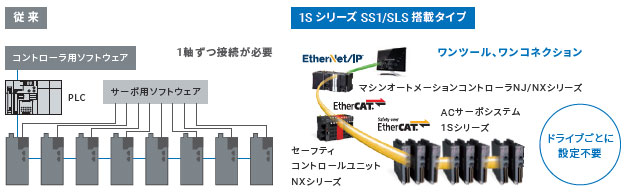 R88D-1SN□-ECT-51 特長 12 