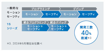 R88D-1SN□-ECT-51 特長 13 