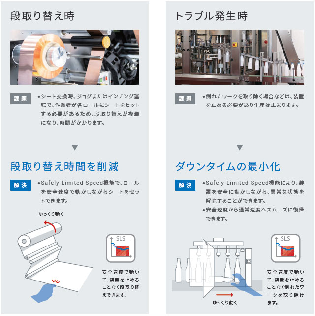 R88D-1SN□-ECT-51 特長 1 