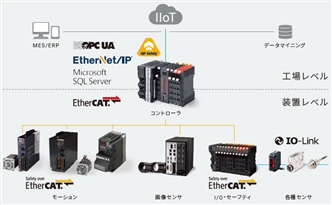 R88D-1SN□-ECT-51 特長 15 