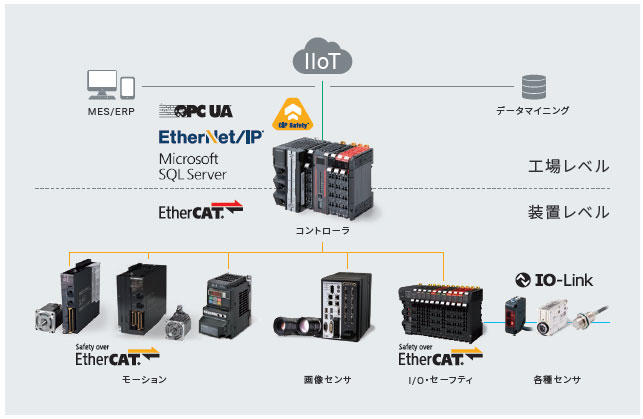 R88D-1SN□-ECT-51 特長 15 