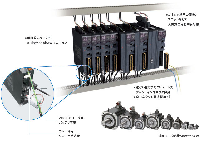 R88D-1SN□-ECT-51 特長 8 