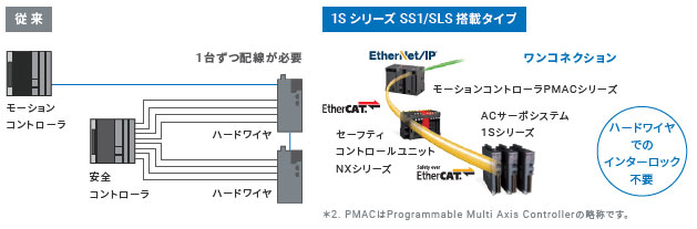 R88D-1SN□-ECT-51 特長 11 