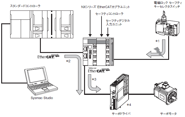 R88D-1SN□-ECT-51 定格/性能 34 