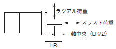 R88D-1SN□-ECT-51 定格/性能 57 