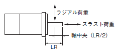 R88D-1SN□-ECT-51 定格/性能 67 
