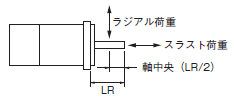 R88D-1SN□-ECT-51 定格/性能 74 