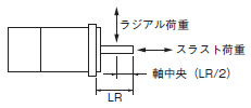 R88D-1SN□-ECT-51 定格/性能 81 