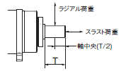 R88D-1SN□-ECT-51 定格/性能 88 