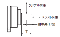R88D-1SN□-ECT-51 定格/性能 91 