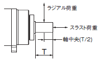 R88D-1SN□-ECT-51 定格/性能 94 