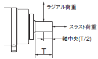 R88D-1SN□-ECT-51 定格/性能 97 