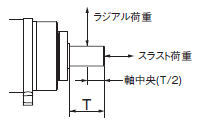 R88D-1SN□-ECT-51 定格/性能 101 