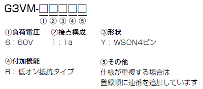 G3VM-61YR 形式/種類 1 
