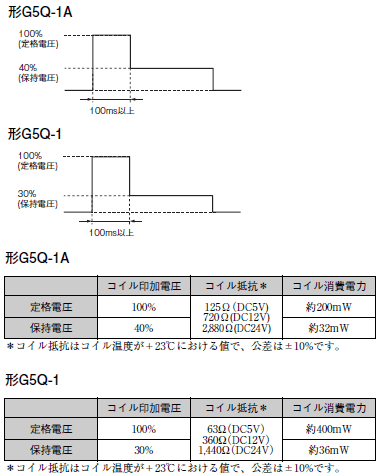 G5Q ご使用の前に 5 
