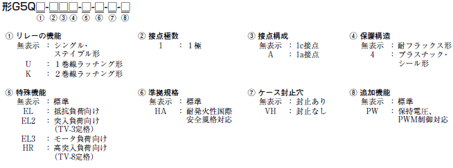 G5Q 形式/種類 1 