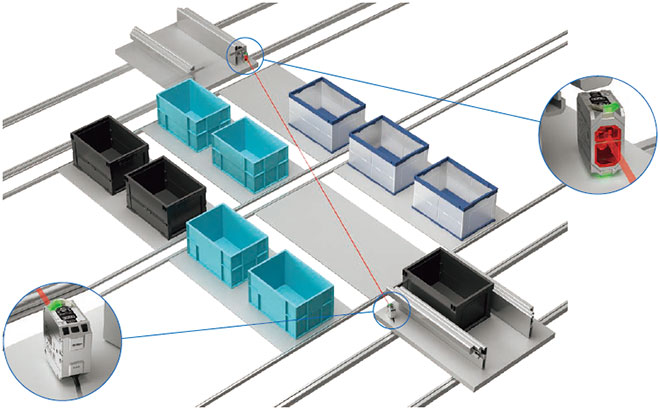 自動倉庫内のパレット検出