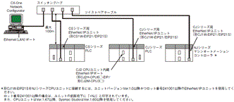 CJ1W-EIP21S システム構成 1 