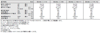 D4B-□N 外形寸法 8 